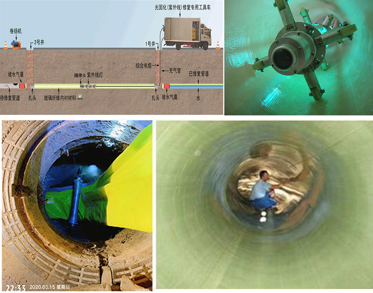 鲅鱼圈UV-CIPP内衬修复