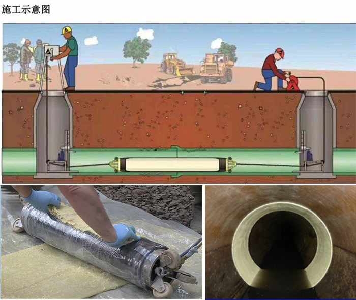 鲅鱼圈管道局部点状修复